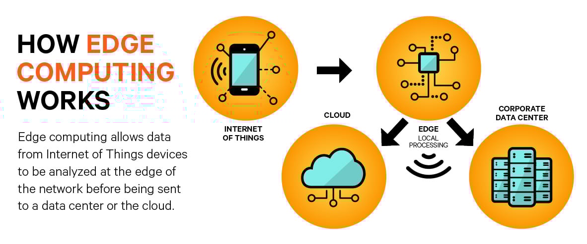 how-edge-computing-works.png